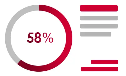 Panel statystyk użytkownika w aplikacji dla firm – analiza danych i realizacja celów